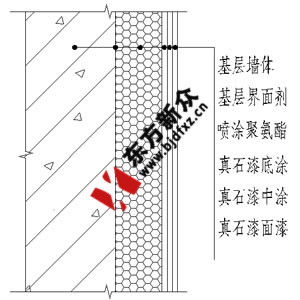 北京東方新眾真石漆公司 承接工程