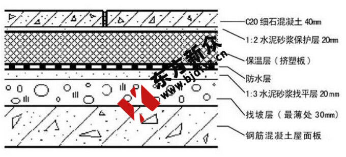 北京東方新眾真石漆工程公司